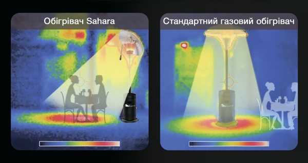 Обогреватель газовый Sahara Heat Focus 13 кВт (40293)