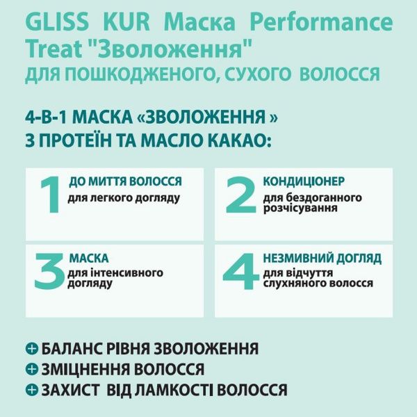 Маска Gliss Kur Performance Treat Увлажнение для поврежденных и сухих волос 400 мл