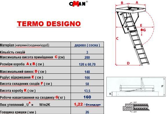 Лестница чердачная Oman Termo Design 110X70 H280 з поручнем